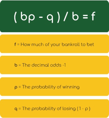 Kelly Criterion